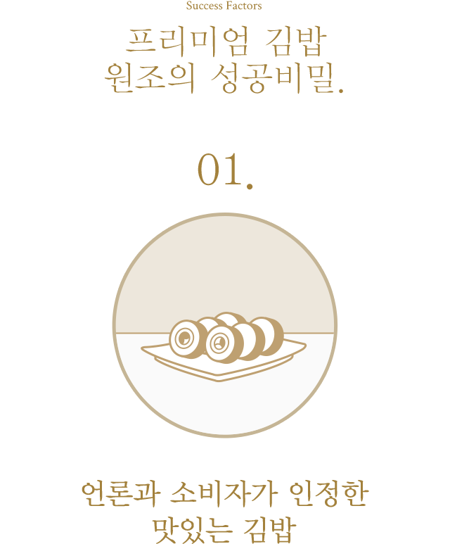 Success Factors. 프리미엄 김밥 원조의 성공비밀. 01. 언론과 소비자가 인정한맛있는 김밥