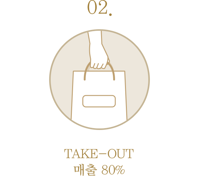 02. TAKE-OUT 매출 80%